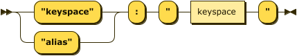 Syntax diagram: refer to source code listing