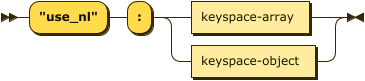 Syntax diagram: refer to source code listing