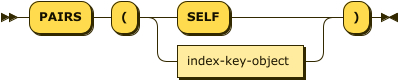 Syntax diagram: refer to source code listing