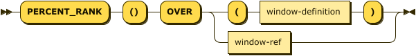 Syntax diagram