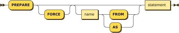 Syntax diagram: refer to source code listing