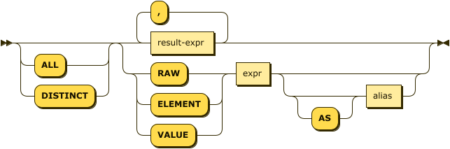 Syntax diagram