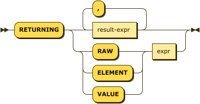 Syntax diagram: refer to source code listing