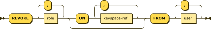 Syntax diagram: refer to source code listing