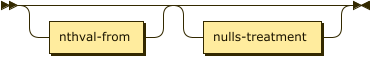 Syntax diagram