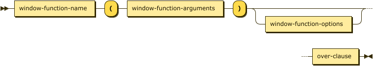 Syntax diagram