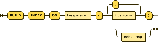 Syntax diagram: refer to source code listing