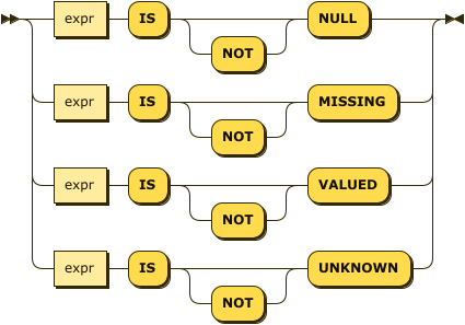 Syntax diagram