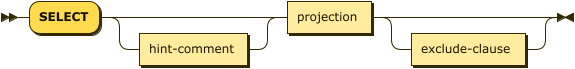 Syntax diagram