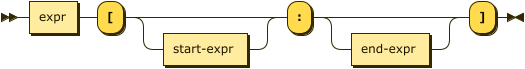 Syntax diagram