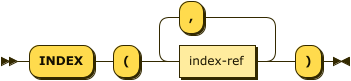 Syntax diagram