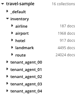 Hierarchy of bucket, scopes, and collections in the Data Insights area