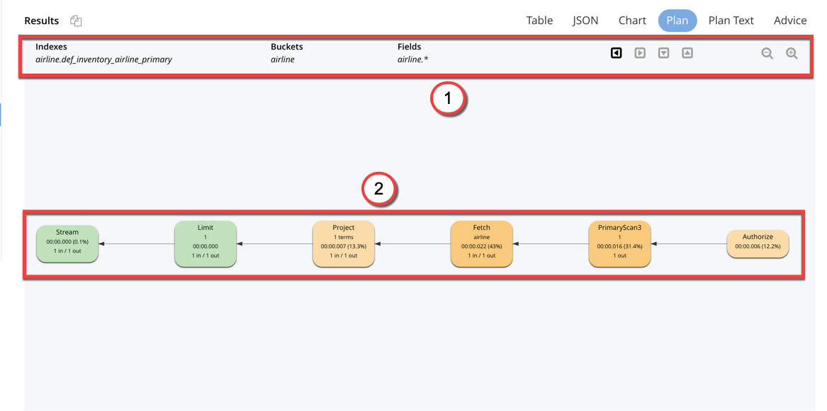 Query plan in graphical format