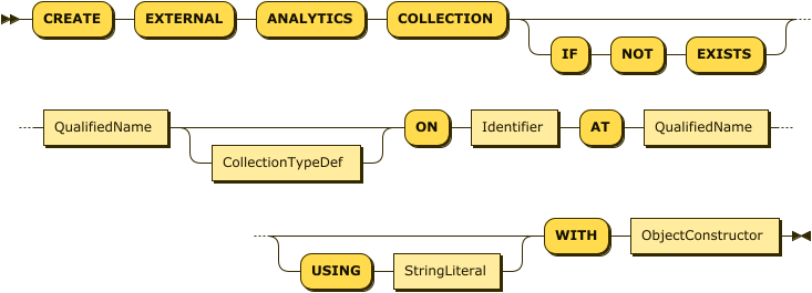"CREATE" "EXTERNAL" "ANALYTICS" "COLLECTION" ("IF" "NOT" "EXISTS")? QualifiedName CollectionTypeDef?  "ON" Identifier "AT" QualifiedName ( "USING" StringLiteral )? "WITH" ObjectConstructor
