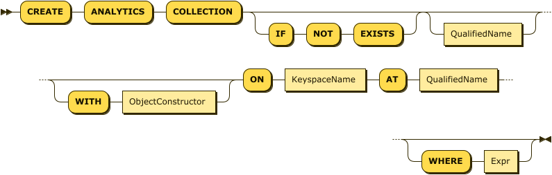 "CREATE" "ANALYTICS" "COLLECTION" ("IF" "NOT" "EXISTS")? QualifiedName? ( "WITH" ObjectConstructor )? "ON" KeyspaceName "AT" QualifiedName ( "WHERE" Expr )?