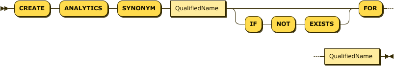 "CREATE" "ANALYTICS" "SYNONYM" QualifiedName ("IF" "NOT" "EXISTS")? "FOR" QualifiedName