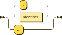Identifier ( "," Identifier )* | "…​"
