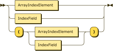 ArrayIndexElement | IndexField | "(" ( ArrayIndexElement | IndexField ) ")"