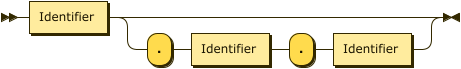 Identifier ( "." Identifier "." Identifier )?