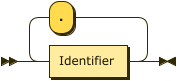 Identifier ( "." Identifier )*