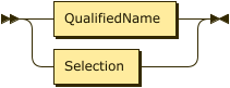 QualifiedName | Selection