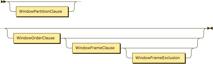 WindowDefinition