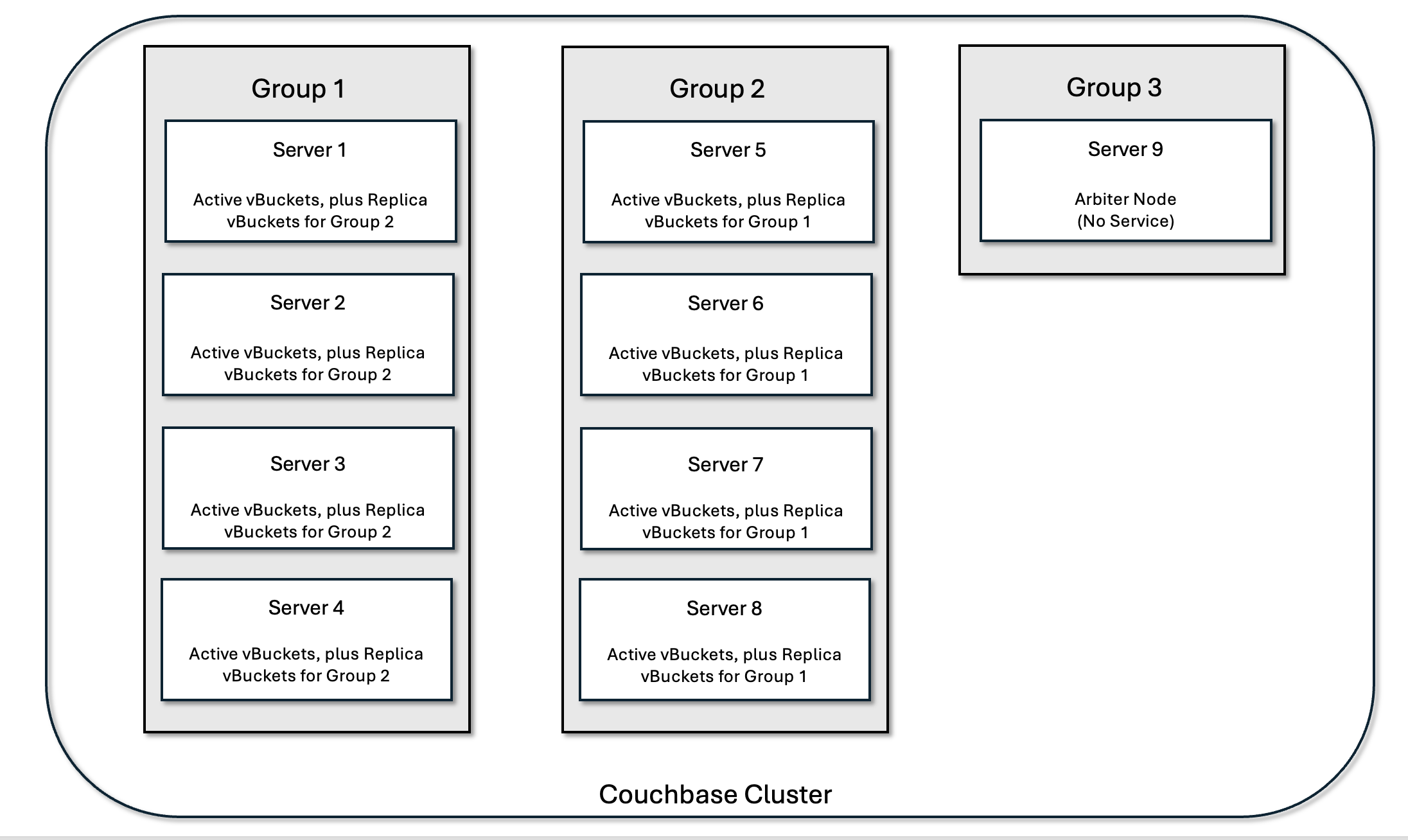 groups two equal updated