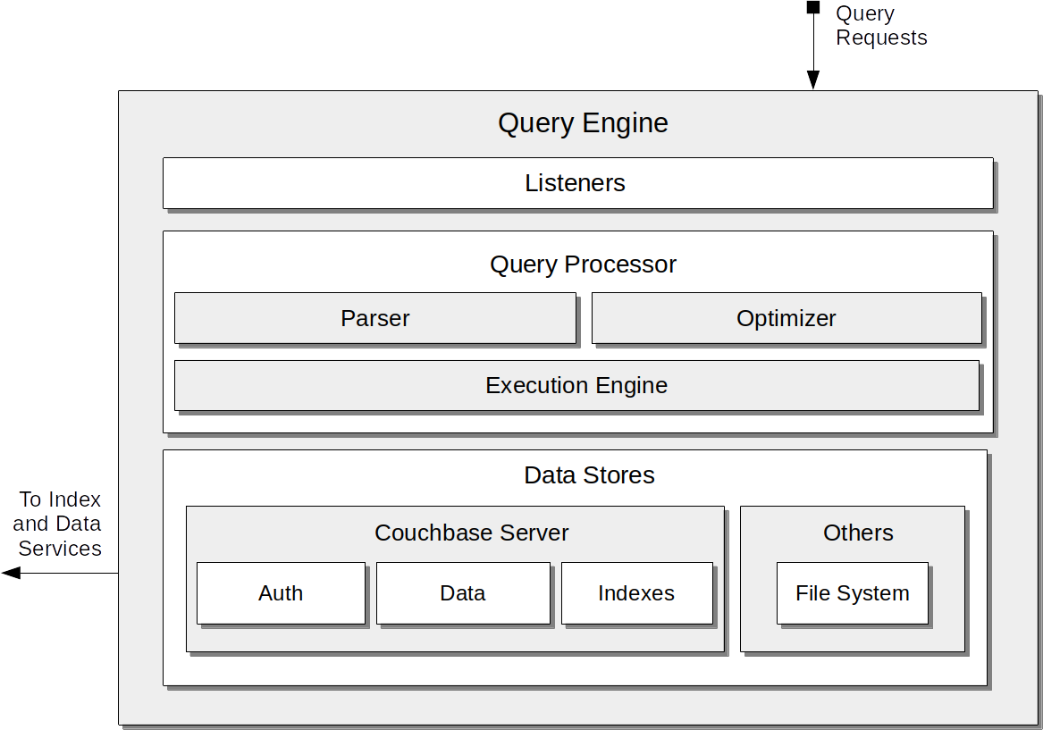 Query. Queries.