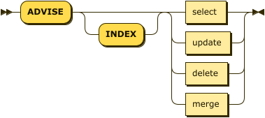 Syntax diagram: refer to source code listing
