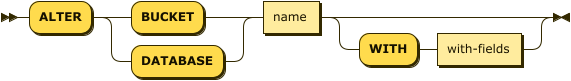 Syntax diagram: refer to source code listing