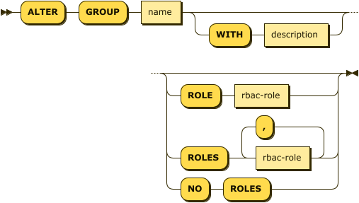 Syntax diagram: refer to source code listing