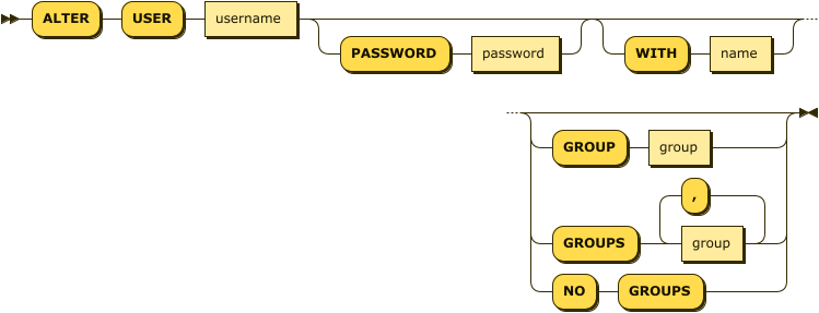 Syntax diagram: refer to source code listing