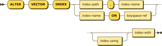 Syntax diagram: see source code listing