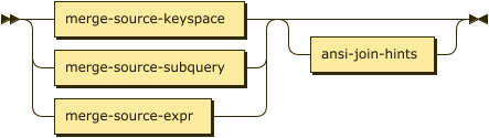 ( merge-source-keyspace | merge-source-subquery | expr ( 'AS'? alias )? ) ansi-merge-source-hints?