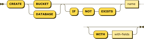 Syntax diagram: refer to source code listing