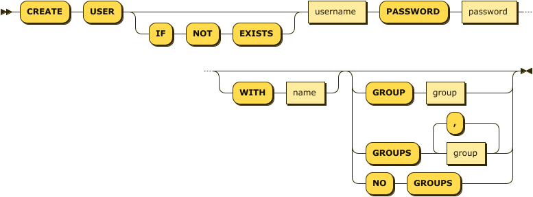 Syntax diagram: refer to source code listing