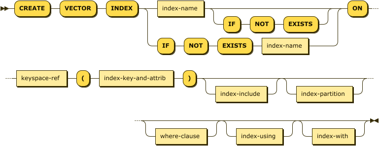 Syntax diagram: see source code listing