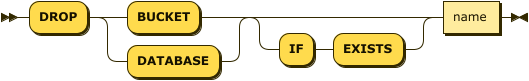 Syntax diagram: refer to source code listing