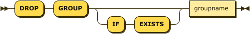 Syntax diagram: refer to source code listing
