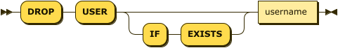 Syntax diagram: refer to source code listing