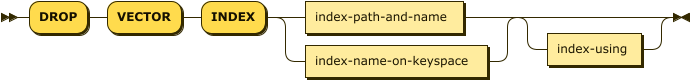 Syntax diagram: see source code listing