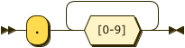 Syntax diagram