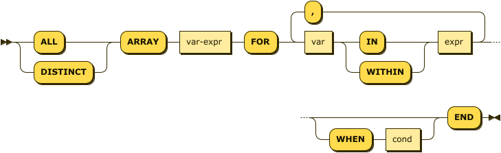 ( 'ALL' | 'DISTINCT' ) 'ARRAY' var-expr 'FOR' var ( 'IN' | 'WITHIN' ) expr ( ',' var ( 'IN' | 'WITHIN' ) expr )* ( 'WHEN' cond )? 'END'