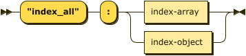 Syntax diagram: refer to source code listing