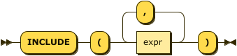 Syntax diagram: see source code listing