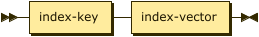 Syntax diagram: see source code listing