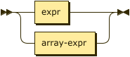 expr | array-expr