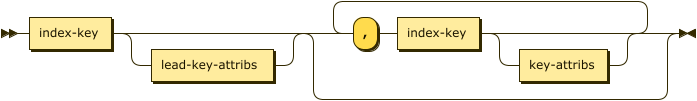 Syntax diagram: see source code listing