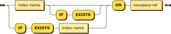 Syntax diagram: see source code listing