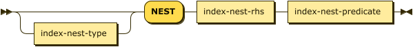 index-nest-type? 'NEST' index-nest-rhs index-nest-predicate